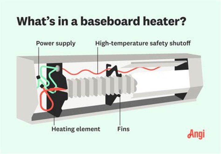 How can I make my baseboard heat more efficient?