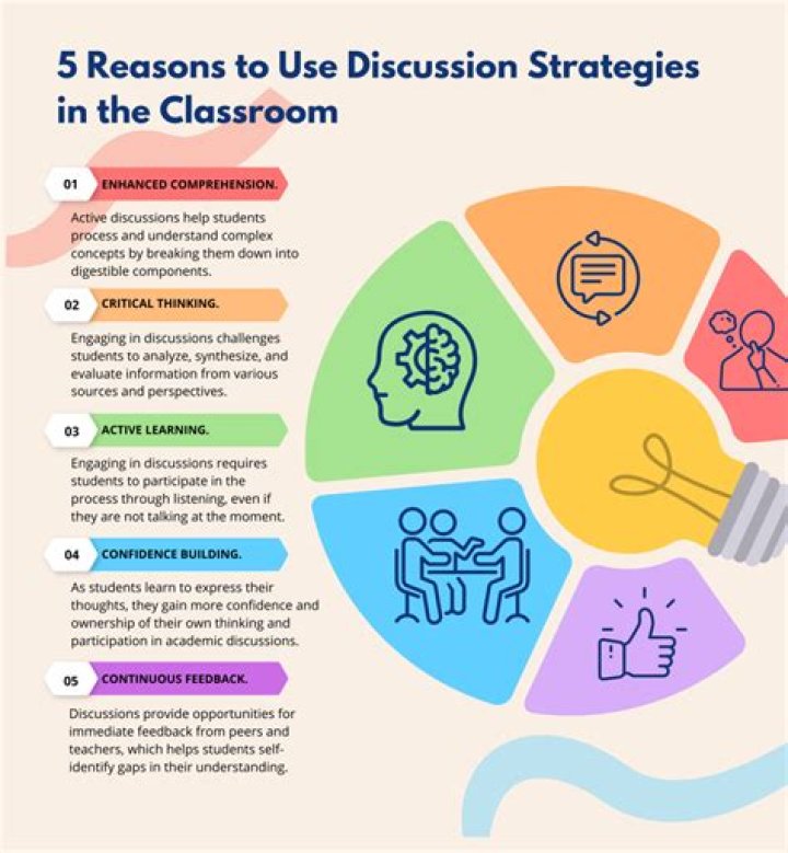 How can I make my discussion board more interesting?