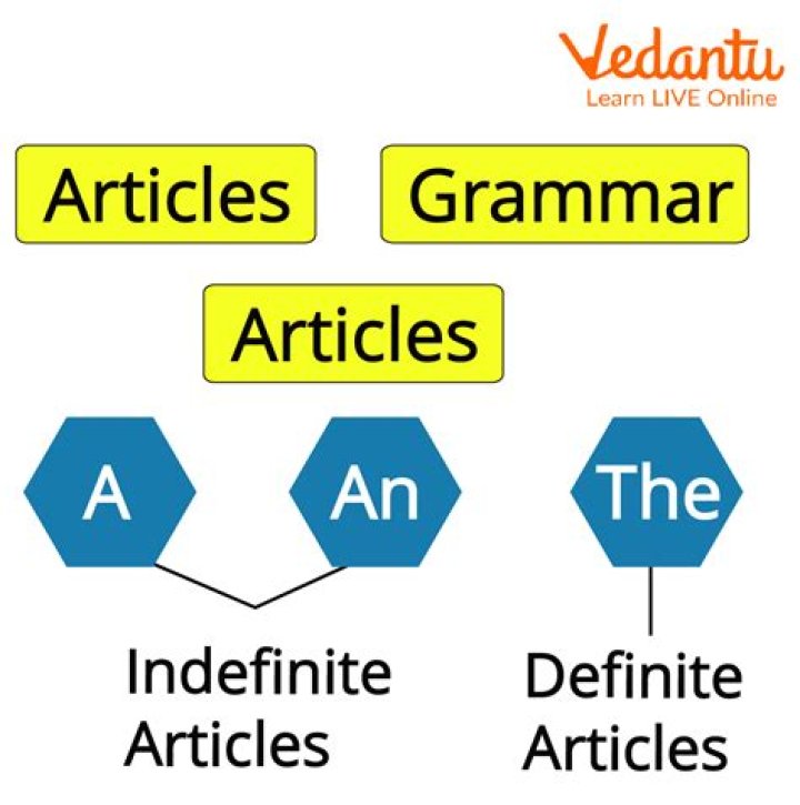 How can I teach English grammar articles?