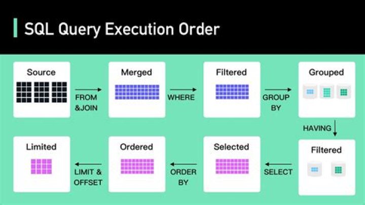 How can I tell which query is taking more time?