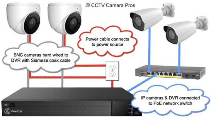 How can I view my DVR camera over the Internet?