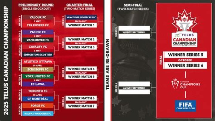 How can I watch Spanish soccer in Canada?
