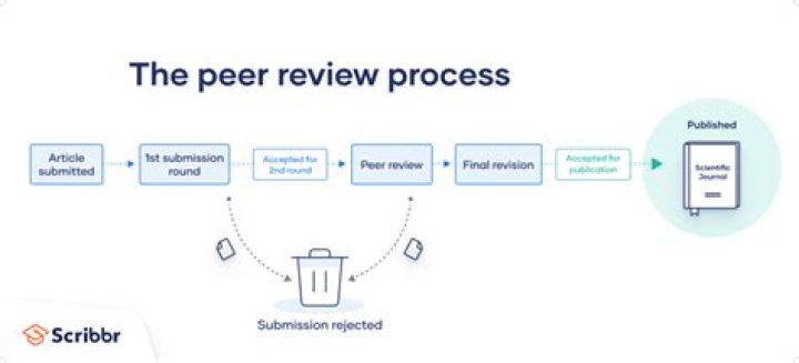 How can peer reviews be improved?