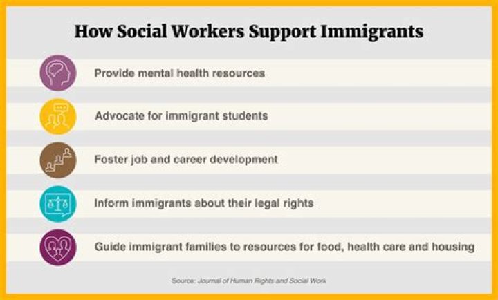 How can social workers help illegal immigrants?