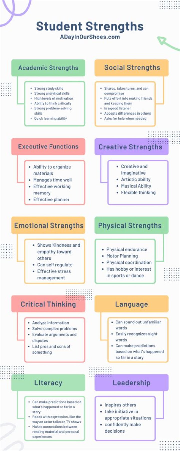 How can students identify their strengths?
