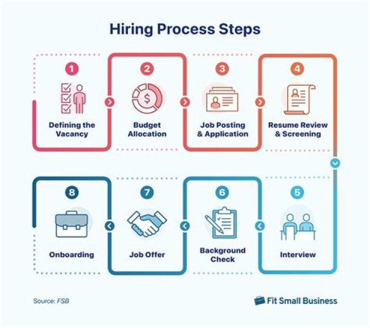 How can the hiring process be improved?