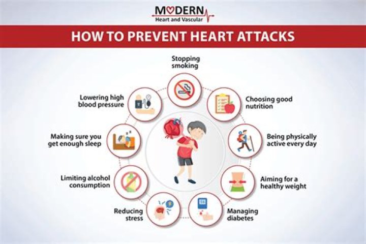 How can the NHS prevent heart disease?