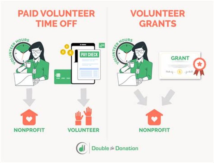 How can volunteers get paid?