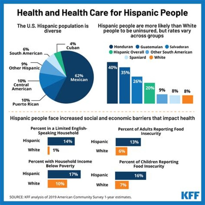 How can we engage the Hispanic community?
