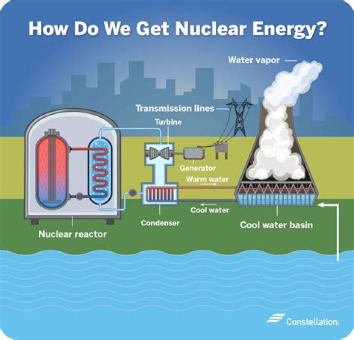 How can we ReNew energy?