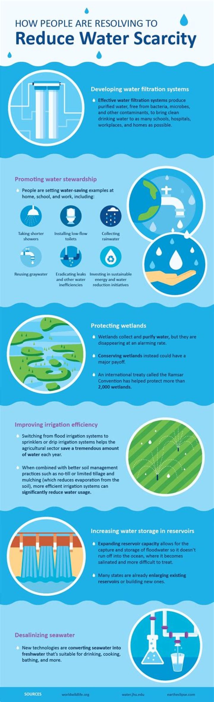 How can we solve the problems of water shortage?