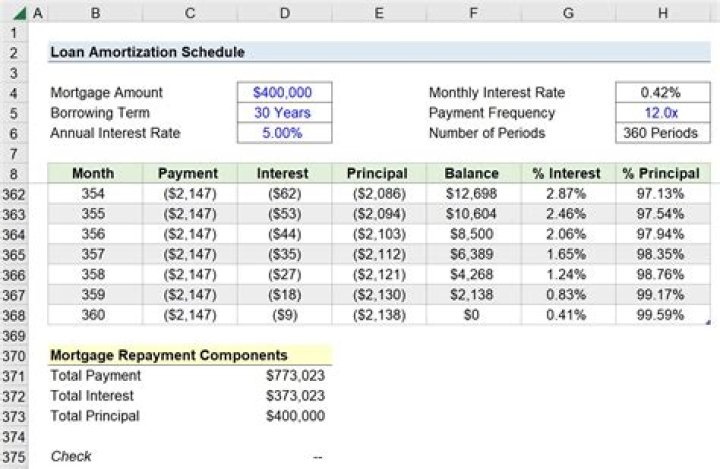 How can you create a loan statement using spreadsheet?