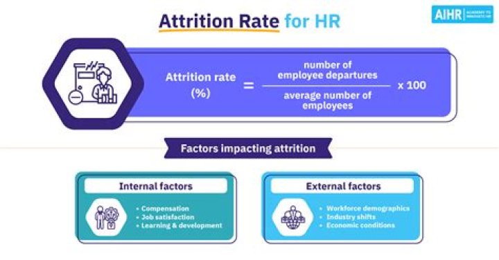How can you reduce the attrition of employees through Organisational climate?