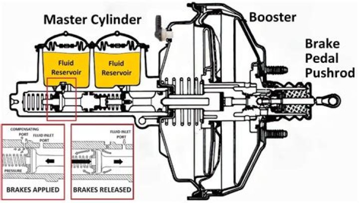How can you tell if a brake booster is bad?