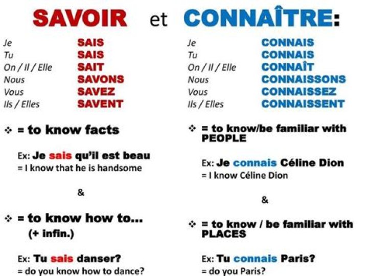 How can you tell the difference between savoir and Connaitre?