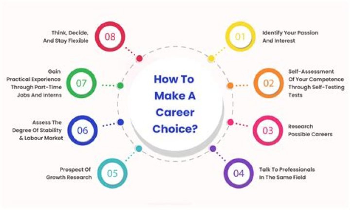 How can your career choice impact your lifestyle?