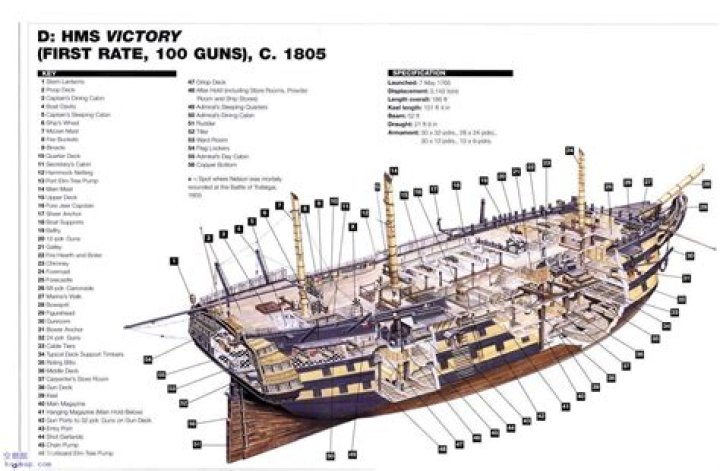 How deep is the HMS Bounty?