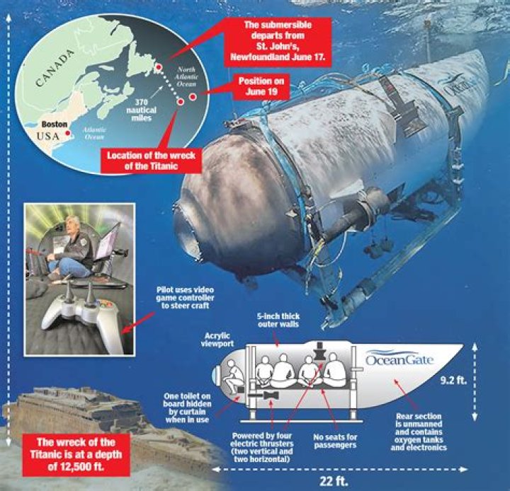 How deep is the Regina wreck?
