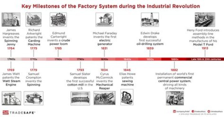 How did changes in the factory system affect workers?