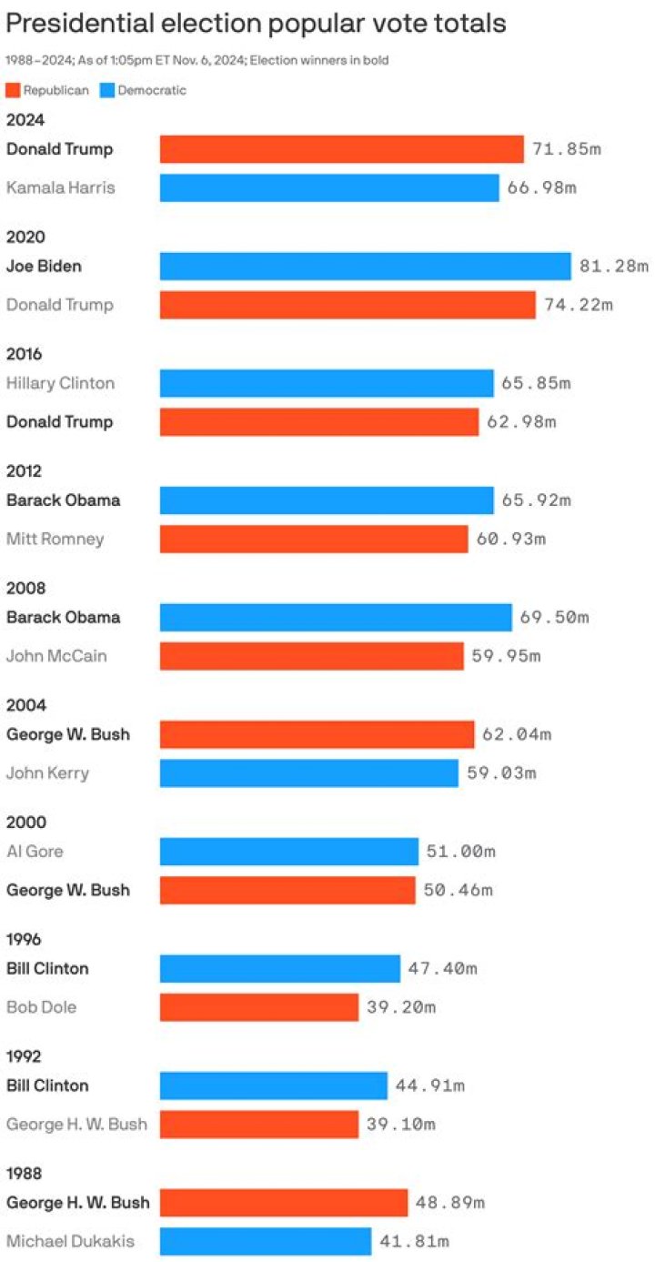 How did Iowa vote in the 2012 presidential election?