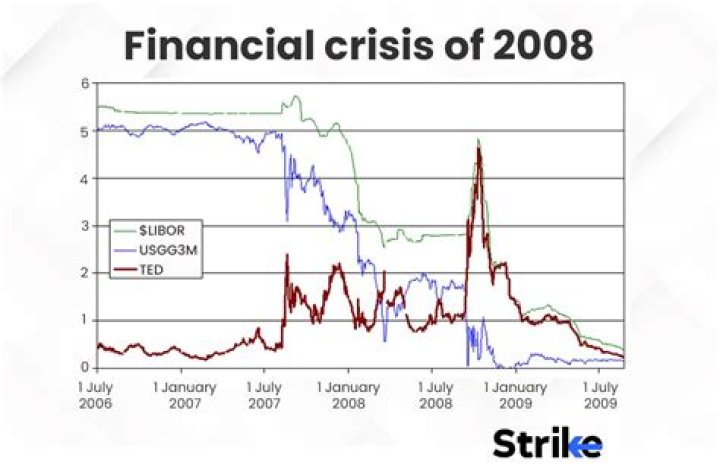 How did refugee crisis start?