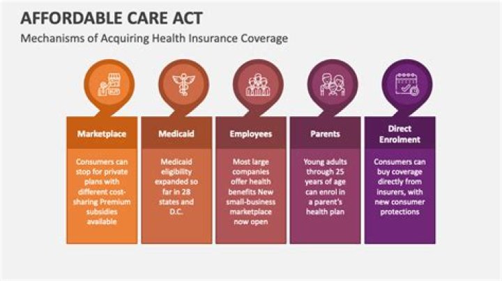 How did the Affordable Care Act affect Medicare?