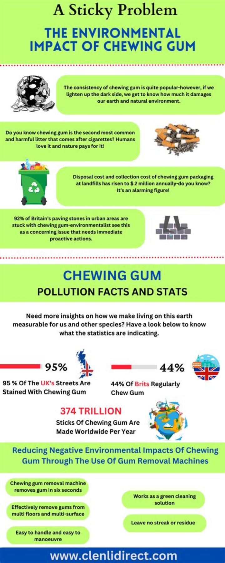 How did the bubble gum impact society?