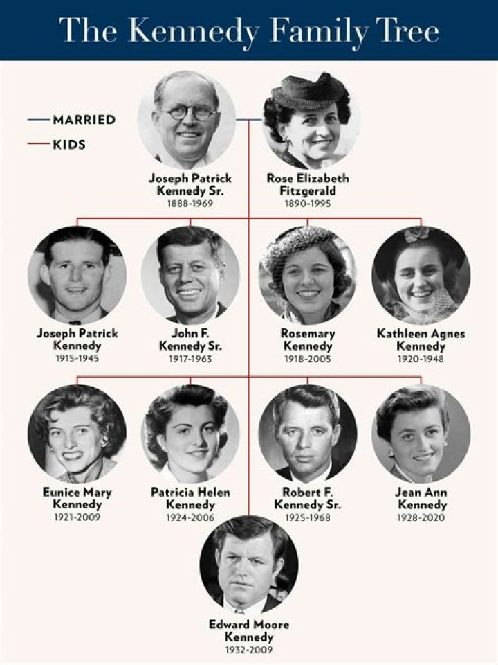How did the Kennedy family get rich?
