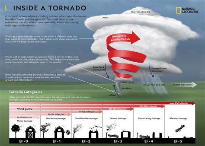 How did the Natchez Tornado start?