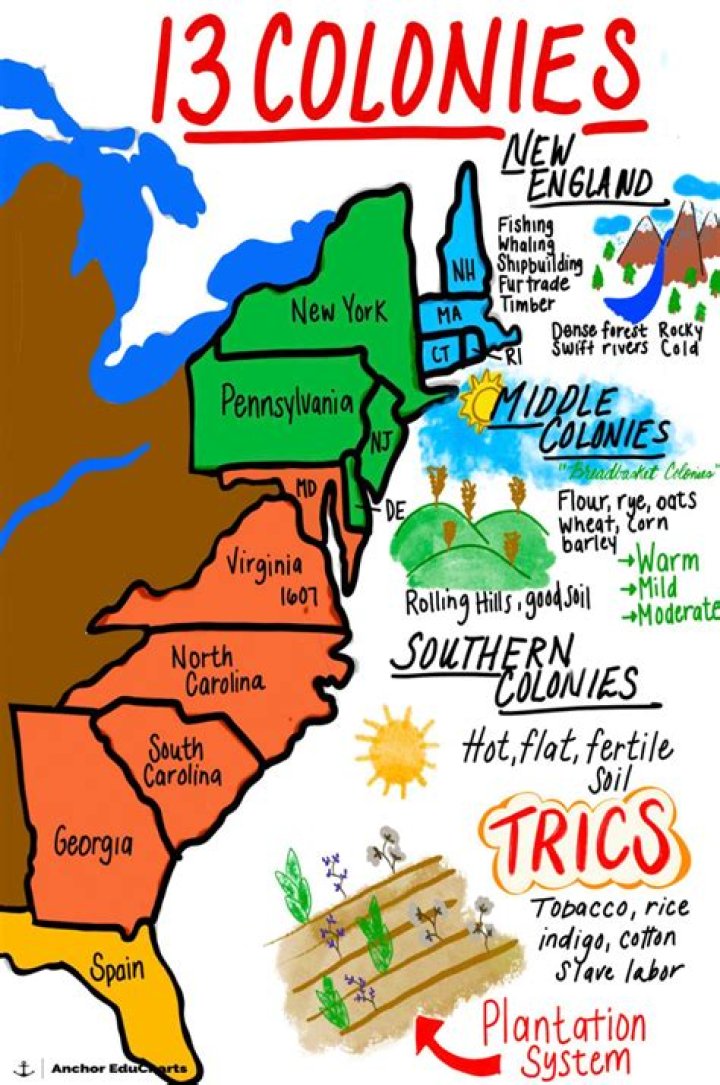 How did the social order and ways of life differ between the southern and northern colonies?