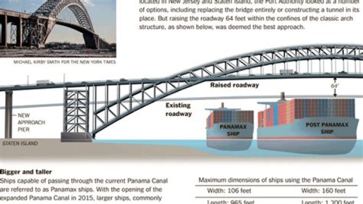 How did they raise the Bayonne Bridge?