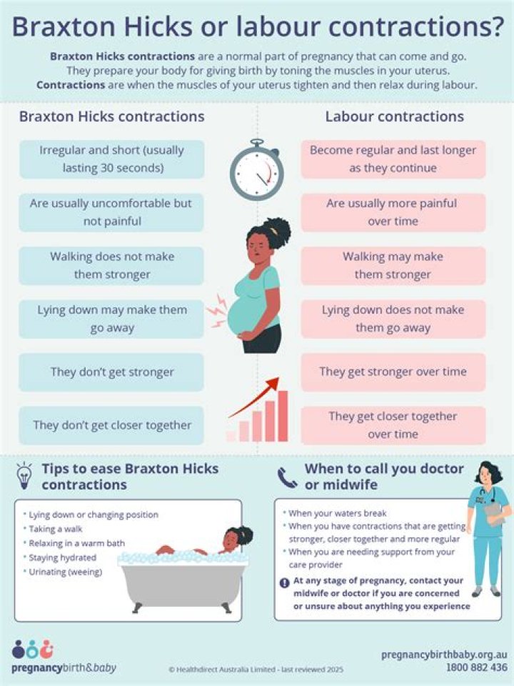 How dilated are you when contractions are 3 minutes apart?