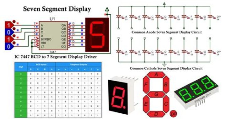 How do 7 segment displays work?