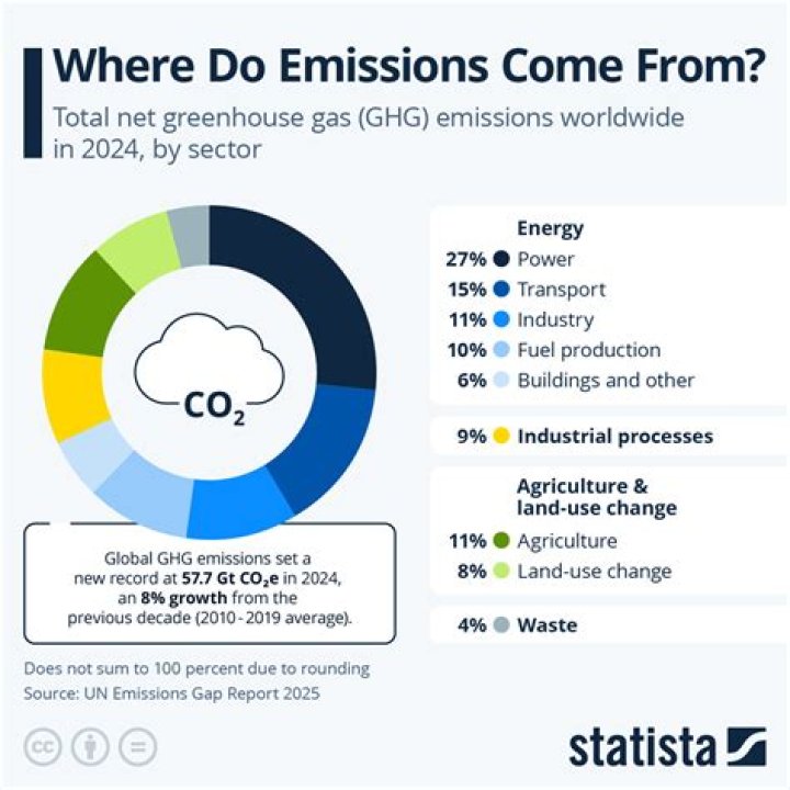 How do companies report GHG emissions?