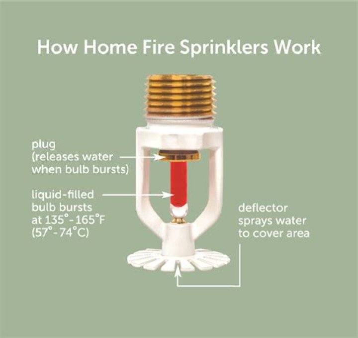 How do condo sprinklers work?