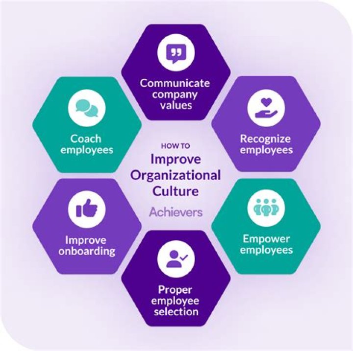 How do employees learn about organizational culture?