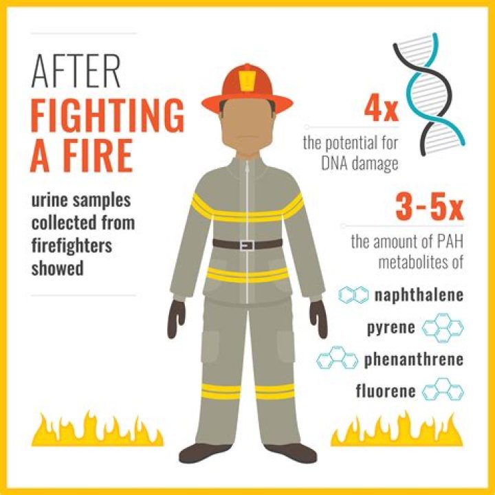 How do firefighters help us?