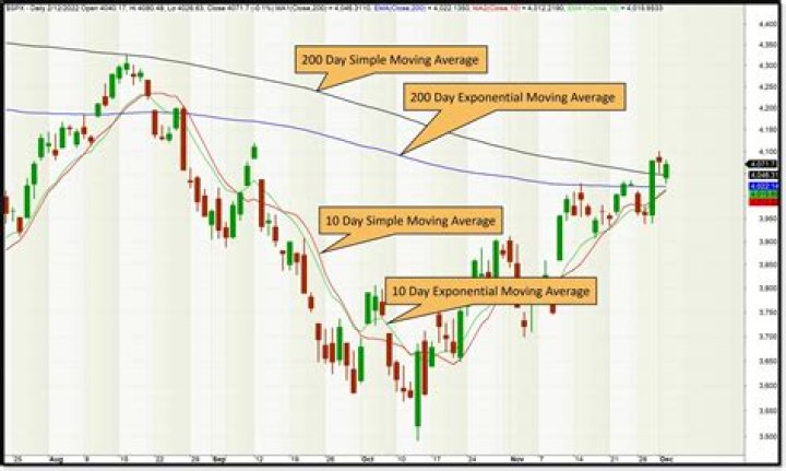 How do floats work in trade ups?