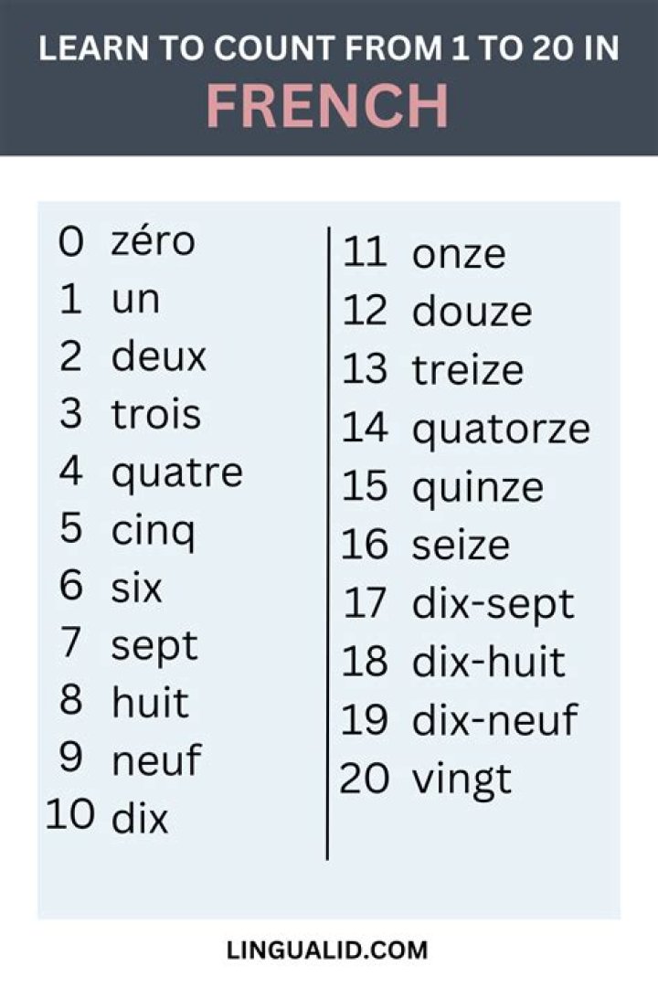 How do French write dates in numbers?