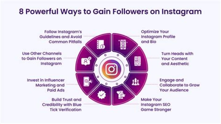 How do hashtags get you more followers on Instagram?