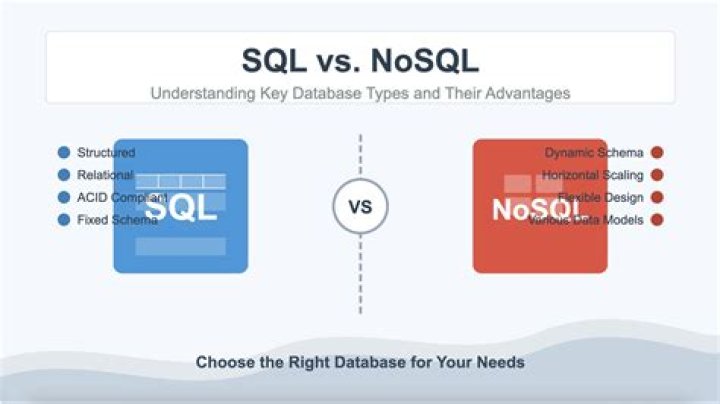 How do I access a Hsql database?