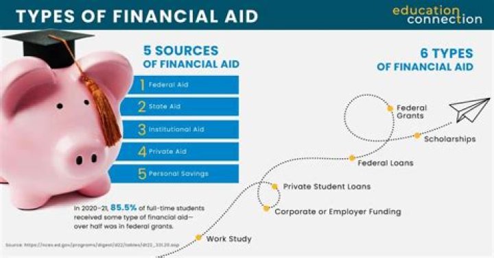 How do I access my financial aid money?