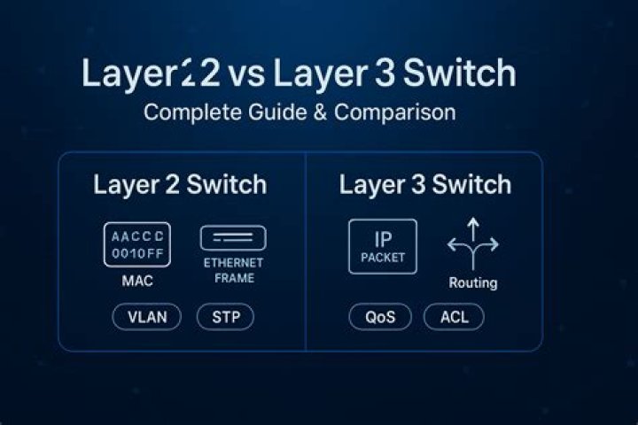 How do I add a layer 3 switch to GNS3?