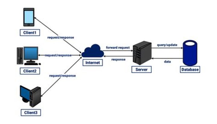 How do I add a server icon to my server?