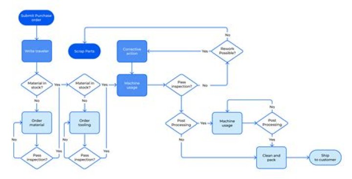 How do I add a workflow to a SharePoint list?