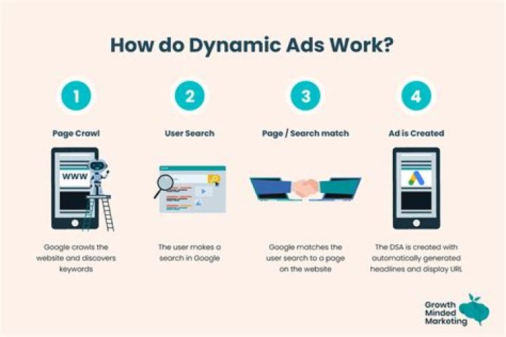 How do I add dynamic text in Google ads?