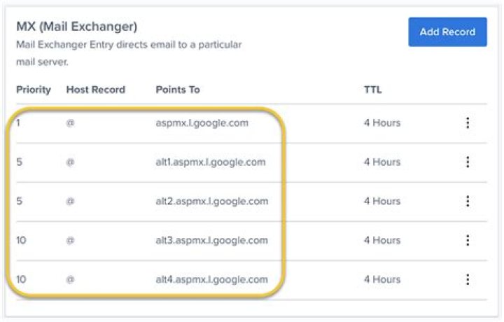 How do I add MX records to iPage?