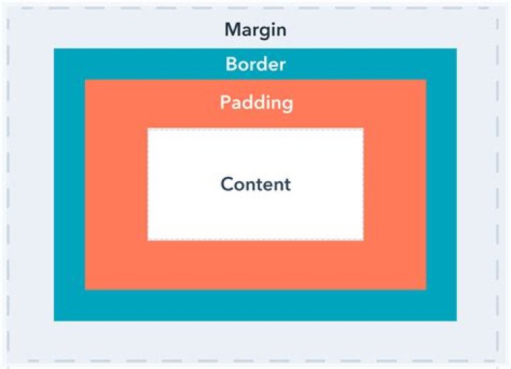 How do I add padding to an image?
