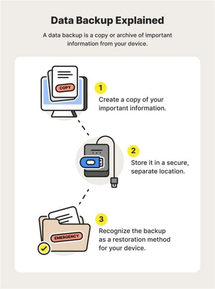 How do I automatically backup my text messages?
