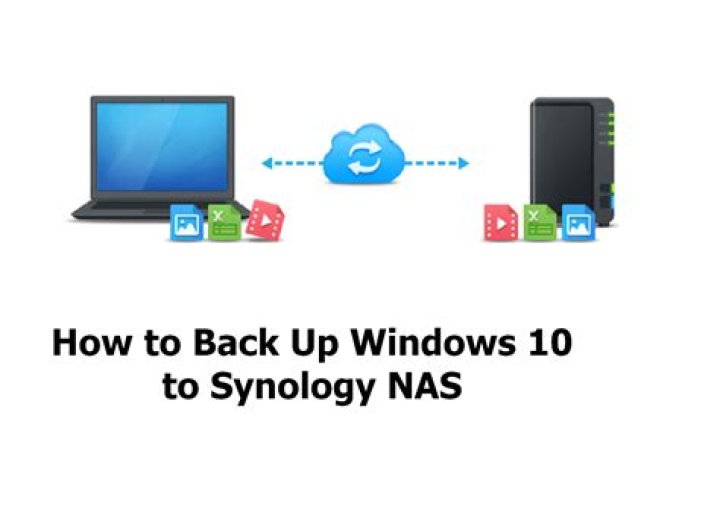 How do I backup my PC to Synology NAS?